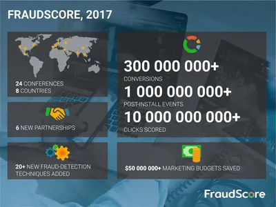 FraudScore — итоги 2017 года