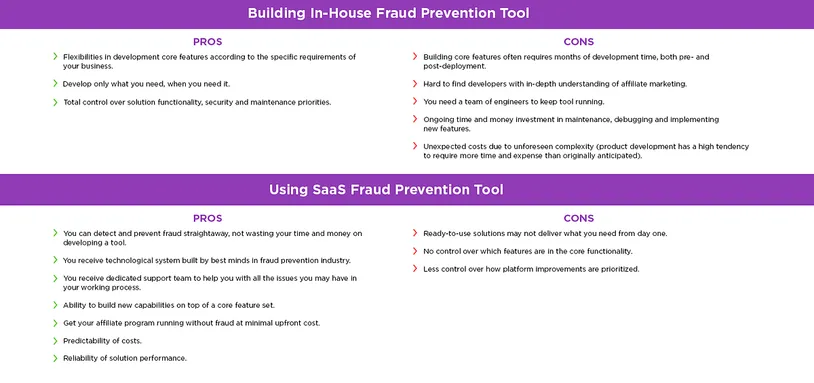 In-house VS SaaS: Стоит ли создавать собственный инструмент предотвращения мошенничества в партнерских программах?
