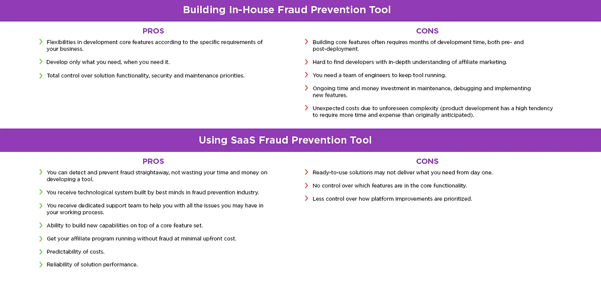 In-house VS SaaS: Стоит ли создавать собственный инструмент предотвращения мошенничества в партнерских программах?